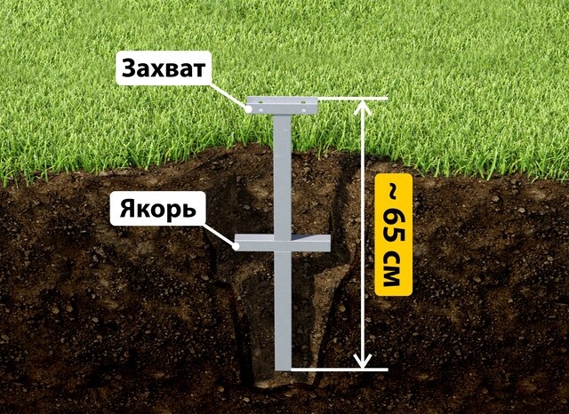 Купить якорные сваи для теплицы от производителя - лучшая цена в Великих Луках от 2599 руб